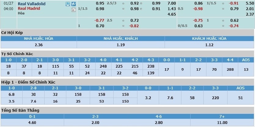 valladolid-vs-real-madrid-khai-hoan-dat-khach-03h00-ngay-27-01-vdqg-tay-ban-nha-la-liga-6