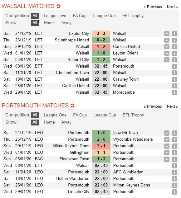 walsall-vs-portsmouth-khai-hoan-san-khach-02h45-ngay-08-01-efl-trophy-3