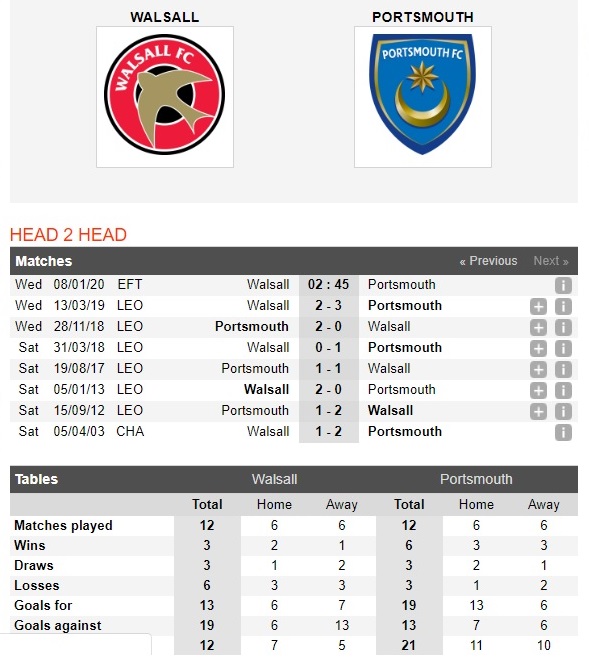 walsall-vs-portsmouth-khai-hoan-san-khach-02h45-ngay-08-01-efl-trophy-4