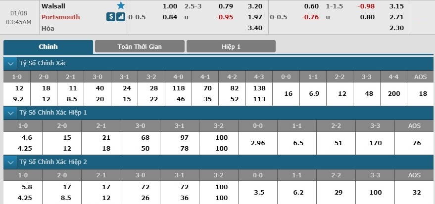 walsall-vs-portsmouth-khai-hoan-san-khach-02h45-ngay-08-01-efl-trophy-6