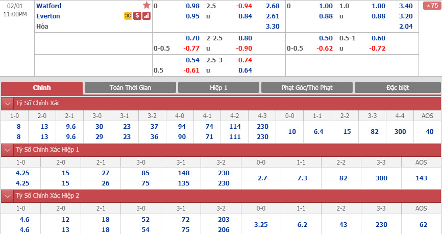 watford-vs-everton-22h00-ngay-01-02-1