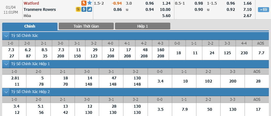 watford-vs-tranmere-22h00-ngay-04-01-1