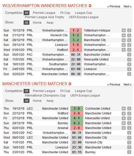 wolves-vs-man-united-loi-the-thuoc-ve-chu-nha-00h30-ngay-05-01-cup-qg-anh-fa-cup-2