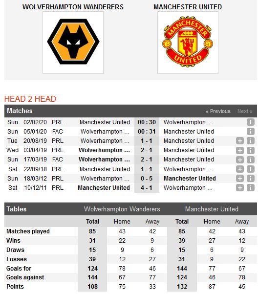 wolves-vs-man-united-loi-the-thuoc-ve-chu-nha-00h30-ngay-05-01-cup-qg-anh-fa-cup-3