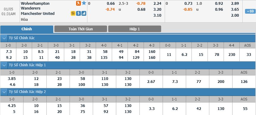 wolves-vs-man-united-loi-the-thuoc-ve-chu-nha-00h30-ngay-05-01-cup-qg-anh-fa-cup-5