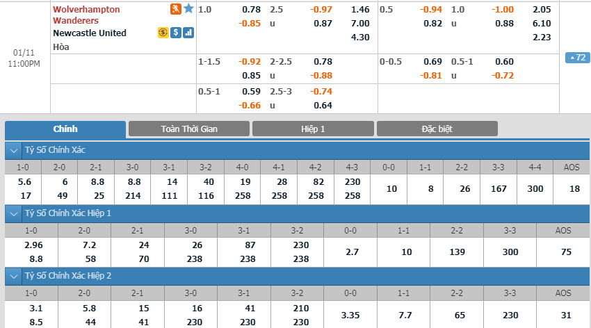 wolves-vs-newcastle-22h00-ngay-11-01-1