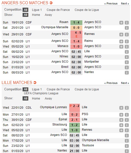 Angers-vs-Lille-Tiep-da-hung-phan-02h45-ngay-07-02-VDQG-Phap-Ligue-1-1