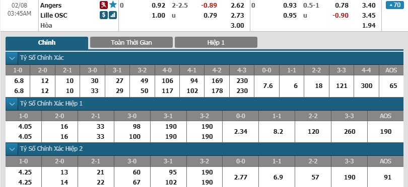 Angers-vs-Lille-Tiep-da-hung-phan-02h45-ngay-07-02-VDQG-Phap-Ligue-1-4