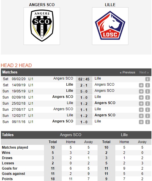 Angers-vs-Lille-Tiep-da-hung-phan-02h45-ngay-07-02-VDQG-Phap-Ligue-1