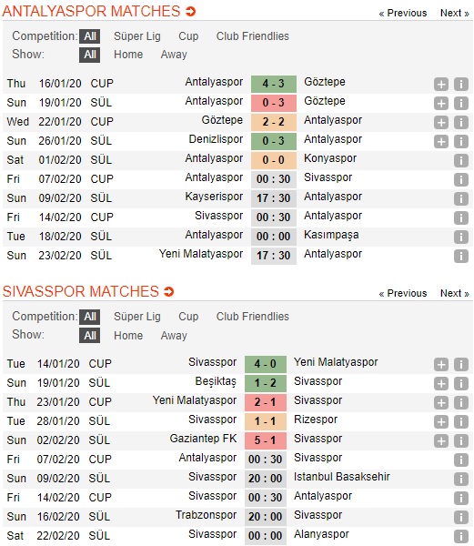 Antalyaspor-vs-Sivasspor-Khach-tro-lai-mach-thang-00h30-ngay-07-02-Cup-QG-Tho-Nhi-Ky-Turkey-Cup-2