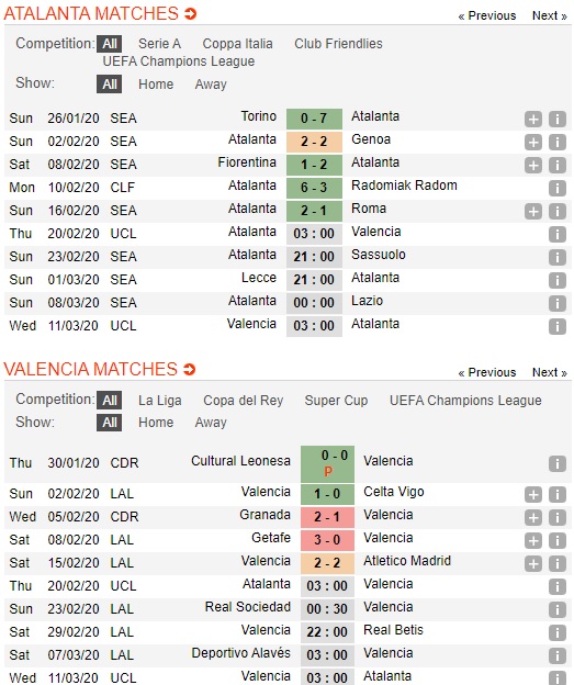 Atalanta-vs-Valencia-Giang-bay-bat-Doi-03h00-ngay-20-02-Cup-C1-chau-Au-Champions-League-3