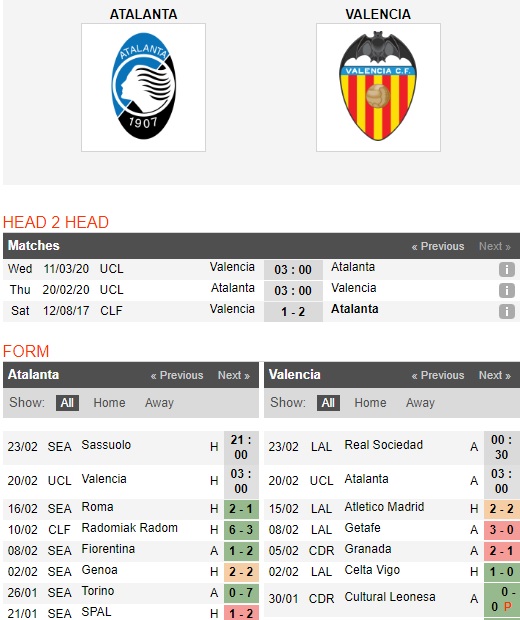 Atalanta-vs-Valencia-Giang-bay-bat-Doi-03h00-ngay-20-02-Cup-C1-chau-Au-Champions-League