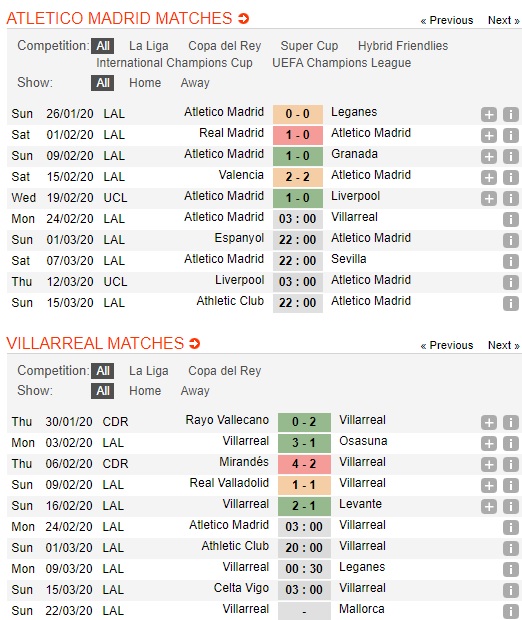 Atletico-Madrid-vs-Villarreal-Tau-ngam-kho-bat-03h00-ngay-24-02-VDQG-Tay-Ban-Nha-La-Liga (2)