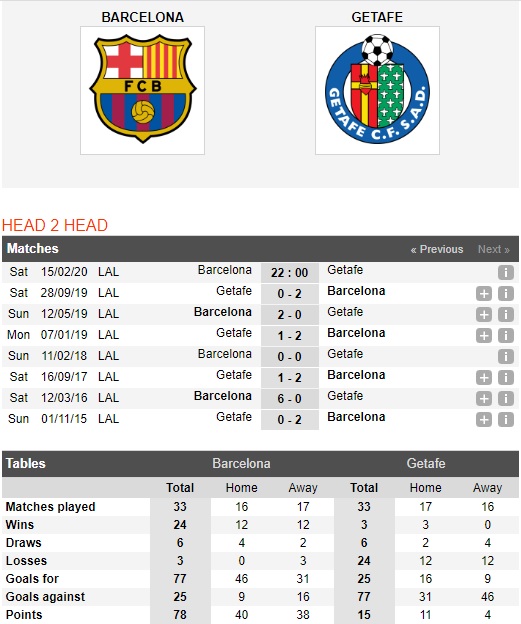Barcelona-vs-Getafe-Bo-tay-truoc-hien-tuong-22h00-ngay-15-02-VDQG-Tay-Ban-Nha-La-Liga