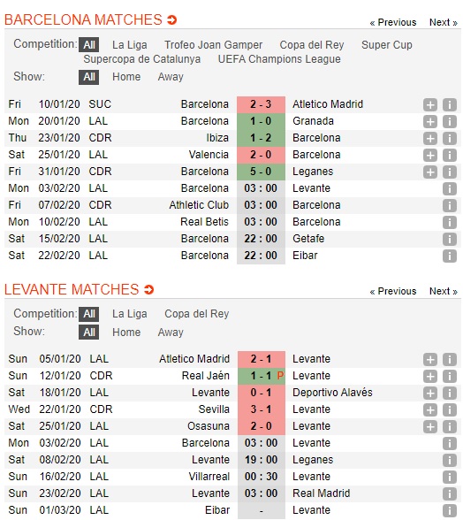Barcelona-vs-Levante-Ga-khong-lo-trut-gian-03h00-ngay-03-02-VDQG-Tay-Ban-Nha-La-Liga-1