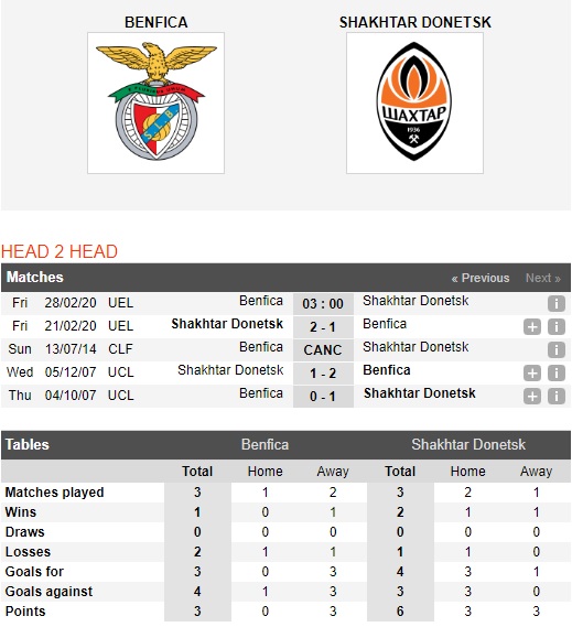 Benfica-vs-Shakhtar-Donetsk-Dao-nguoc-tinh-the-03h00-ngay-28-02-Cup-C2-chau-Au-Europa-League-1