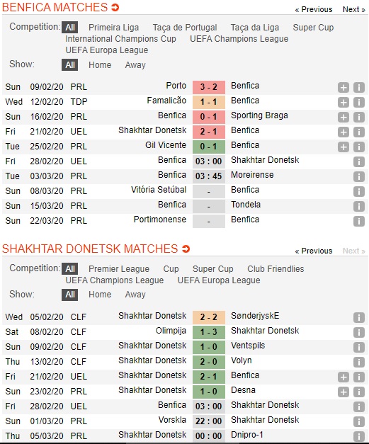 Benfica-vs-Shakhtar-Donetsk-Dao-nguoc-tinh-the-03h00-ngay-28-02-Cup-C2-chau-Au-Europa-League-3
