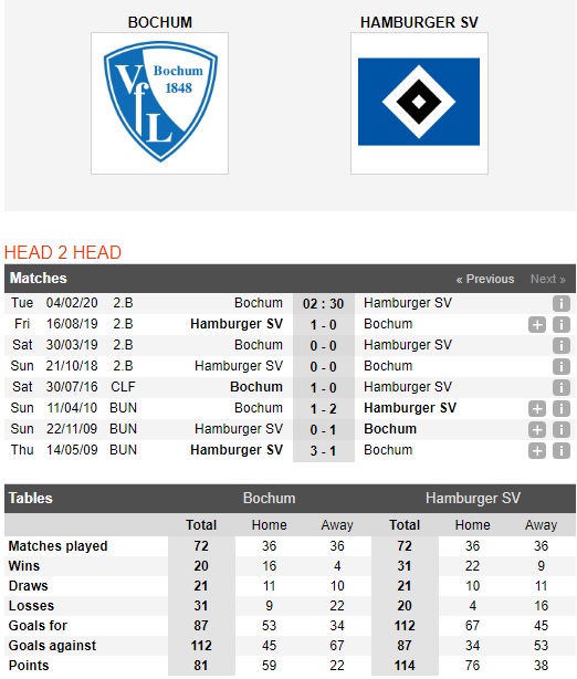 Bochum-vs-Hamburger-Suc-manh-cua-ung-cu-vien-len-hang-02h30-ngay-04-02-Hang-2-Duc-Bundesliga-2-1