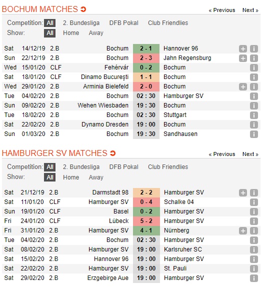 Bochum-vs-Hamburger-Suc-manh-cua-ung-cu-vien-len-hang-02h30-ngay-04-02-Hang-2-Duc-Bundesliga-2-2