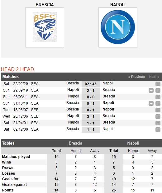 Brescia-vs-Napoli-Tiep-da-khoi-sac-02h45-ngay-22-02-VDQG-Italia-Serie-A-1