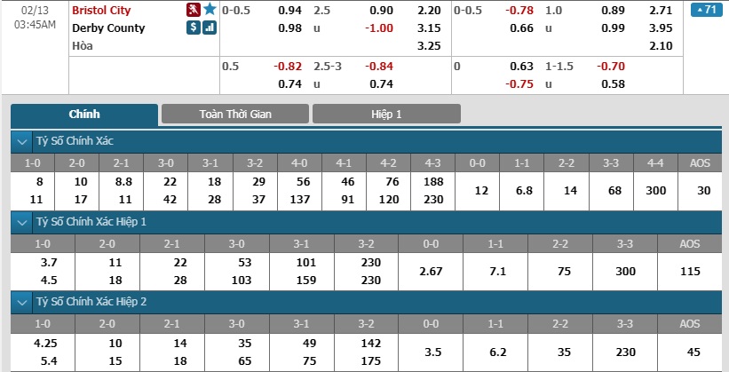 Bristol-City-vs-Derby-County-Bay-cuu-khoi-sac-02h45-ngay-13-02-Hang-nhat-Anh-Championship-5