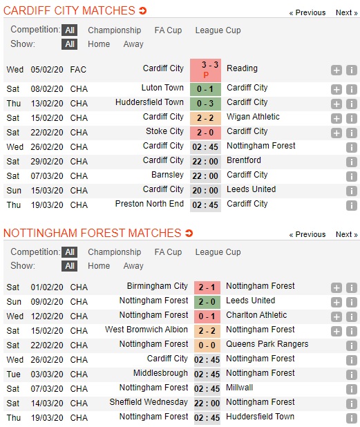 Cardiff-City-vs-Nottingham-San-nha-khong-thieng-02h45-ngay-26-02-Hang-nhat-Anh-Championship-1