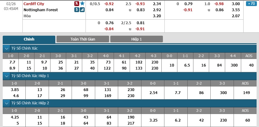 Cardiff-City-vs-Nottingham-San-nha-khong-thieng-02h45-ngay-26-02-Hang-nhat-Anh-Championship-4