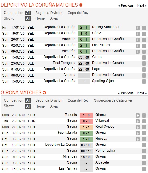 Deportivo-vs-Girona-Tiep-da-khoi-sac-bat-nat-ke-dai-cho-03h00-ngay-15-02-Hang-2-Tay-Ban-Nha-Segunda-1