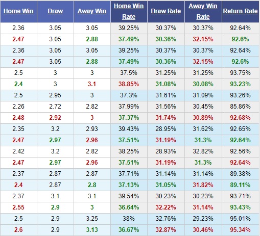 Deportivo-vs-Girona-Tiep-da-khoi-sac-bat-nat-ke-dai-cho-03h00-ngay-15-02-Hang-2-Tay-Ban-Nha-Segunda-5