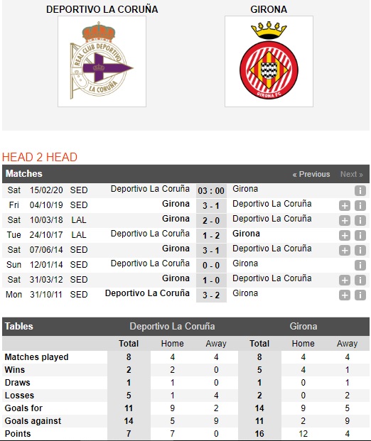 Deportivo-vs-Girona-Tiep-da-khoi-sac-bat-nat-ke-dai-cho-03h00-ngay-15-02-Hang-2-Tay-Ban-Nha-Segunda