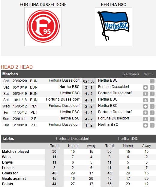 Dusseldorf-vs-Hertha-Berlin-Loi-the-san-nha-02h30-ngay-29-02-VDQG-Duc-Bundesliga-1