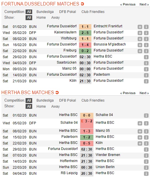 Dusseldorf-vs-Hertha-Berlin-Loi-the-san-nha-02h30-ngay-29-02-VDQG-Duc-Bundesliga-2