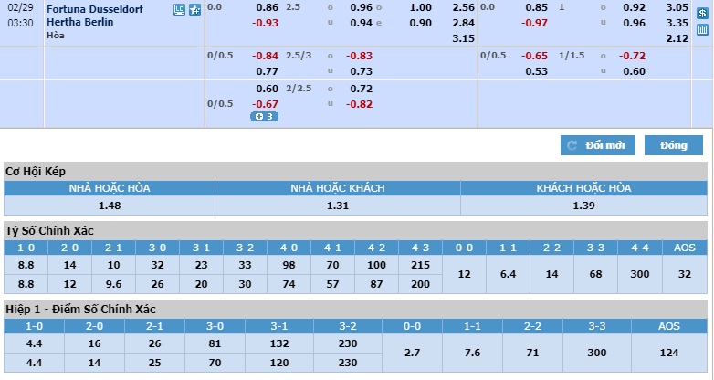 Dusseldorf-vs-Hertha-Berlin-Loi-the-san-nha-02h30-ngay-29-02-VDQG-Duc-Bundesliga-4