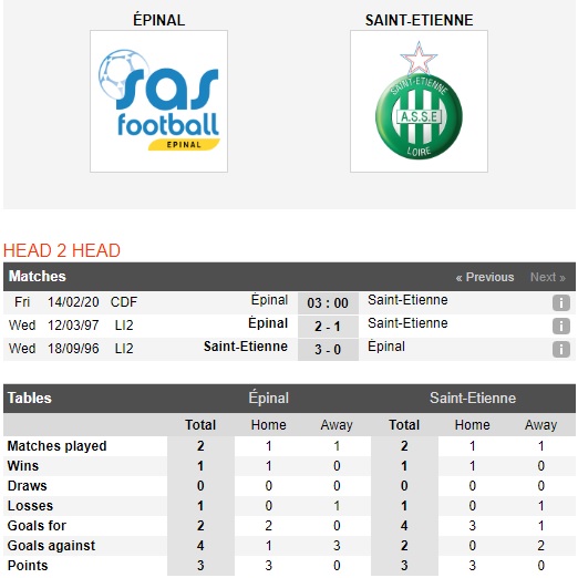 Epinal-vs-Saint-Ettienne-Suc-manh-tu-Ligue-1-03h00-ngay-14-02-Cup-QG-Phap-France-Cup-1