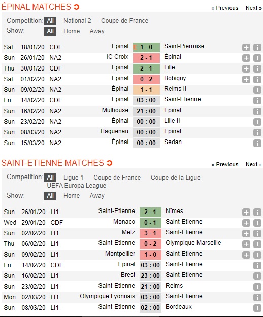 Epinal-vs-Saint-Ettienne-Suc-manh-tu-Ligue-1-03h00-ngay-14-02-Cup-QG-Phap-France-Cup-3