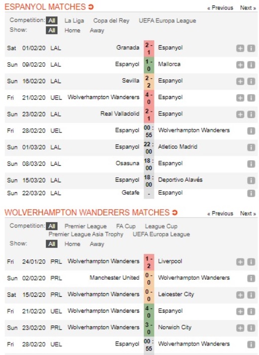 Espanyol-vs-Wolves-Chu-nha-gap-kho-00h55-ngay-28-02-Cup-C2-chau-Au-Europa-League-1