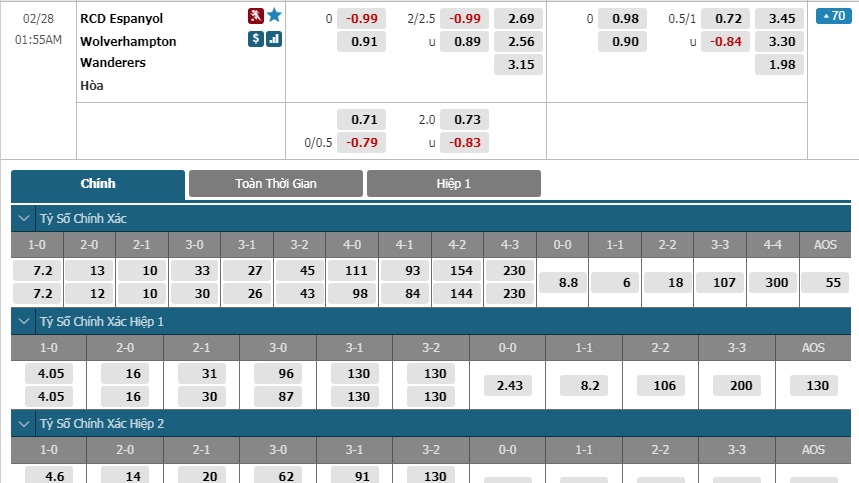 Espanyol-vs-Wolves-Chu-nha-gap-kho-00h55-ngay-28-02-Cup-C2-chau-Au-Europa-League-3