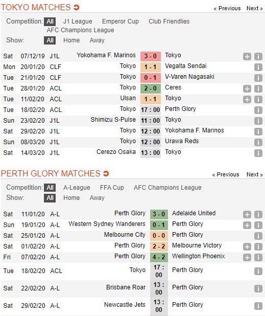 FC-Tokyo-vs-Perth-Glory-Suc-manh-san-nha-17h00-ngay-18-02-Cup-C1-chau-A-AFC-Champions-League-2