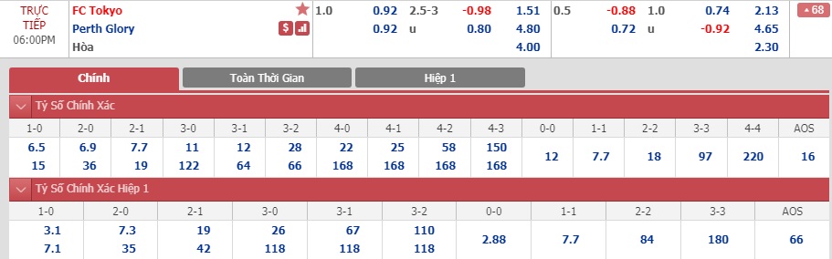 FC-Tokyo-vs-Perth-Glory-Suc-manh-san-nha-17h00-ngay-18-02-Cup-C1-chau-A-AFC-Champions-League-3