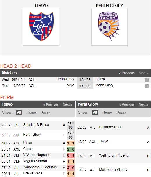 FC-Tokyo-vs-Perth-Glory-Suc-manh-san-nha-17h00-ngay-18-02-Cup-C1-chau-A-AFC-Champions-League