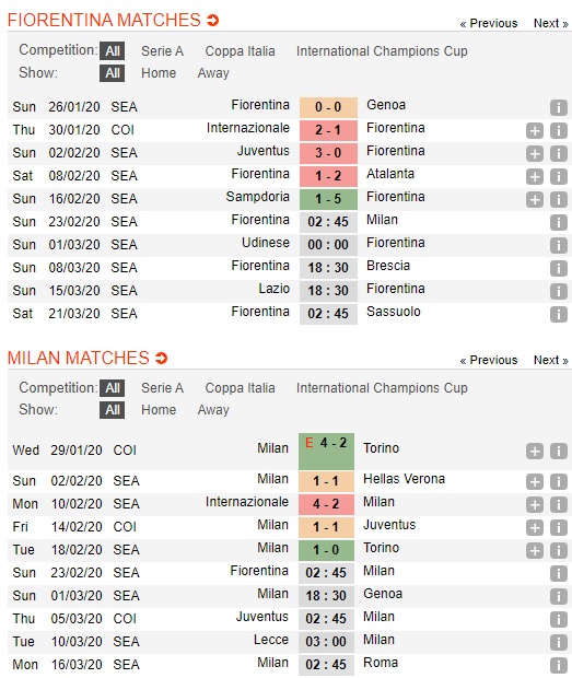 Fiorentina-vs-AC-Milan-Sac-tim-nhat-nhoa-02h45-ngay-23-02-VDQG-Italia-Serie-A-2