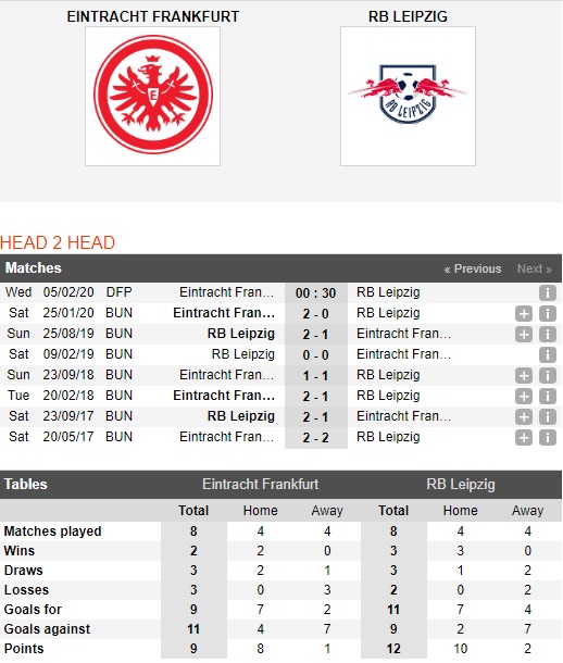 Frankfurt-vs-Leipzig-Khach-doi-no-00h30-ngay-05-02-Cup-QG-Duc-Germany-Cup