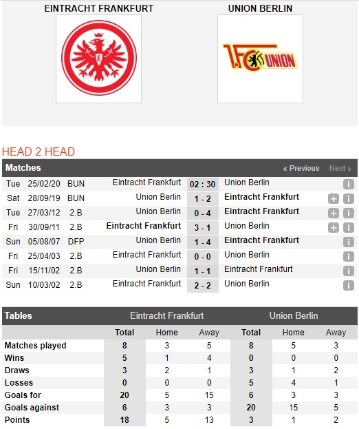 Frankfurt-vs-Union-Berlin-Tiep-da-khoi-sac-02h30-ngay-25-02-VDQG-Duc-Bundesliga-1