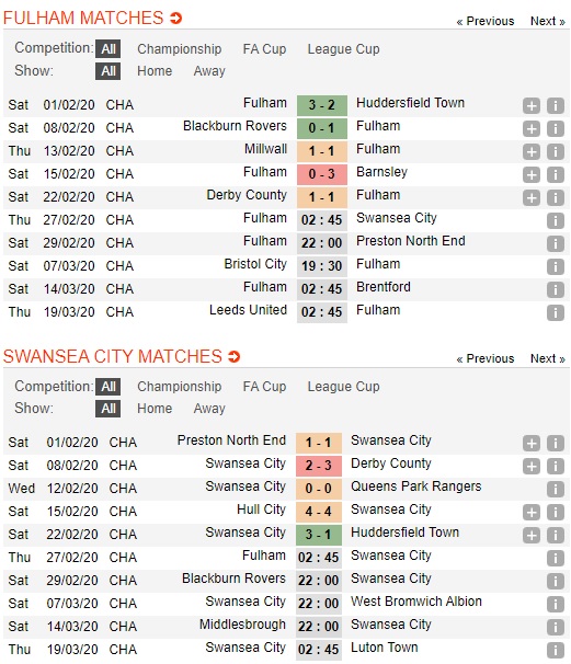 Fulham-vs-Swansea-Be-canh-Thien-nga-02h45-ngay-27-02-Hang-nhat-Anh-Championship-2