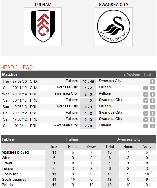 Fulham-vs-Swansea-Be-canh-Thien-nga-02h45-ngay-27-02-Hang-nhat-Anh-Championship