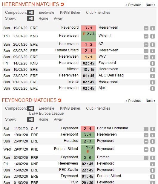 Heerenveen-vs-Feyenoord-Chu-nha-chua-the-guong-day-02h45-ngay-14-02-Cup-QG-Ha-Lan-Holland-Cup-2