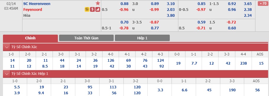 Heerenveen-vs-Feyenoord-Chu-nha-chua-the-guong-day-02h45-ngay-14-02-Cup-QG-Ha-Lan-Holland-Cup-4