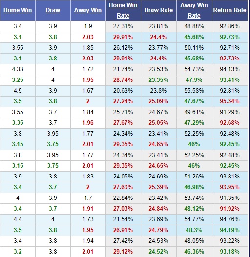 Heerenveen-vs-Feyenoord-Chu-nha-chua-the-guong-day-02h45-ngay-14-02-Cup-QG-Ha-Lan-Holland-Cup-5