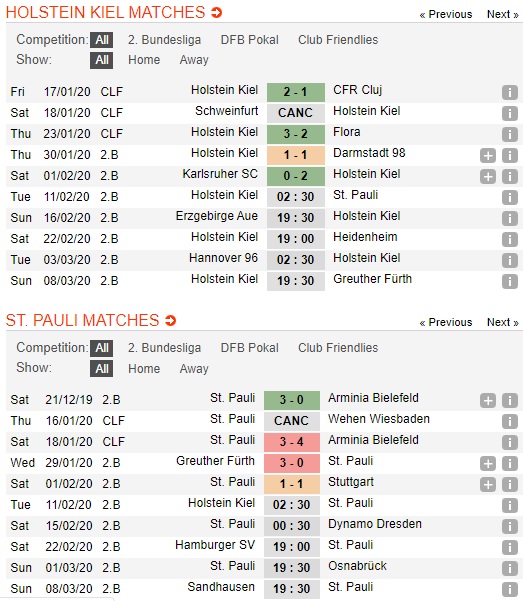 Holstein-Kiel-vs-St-Pauli-Bat-nat-ke-dai-cho-02h30-ngay-11-02-Hang-2-Duc-Bundesliga-2-1