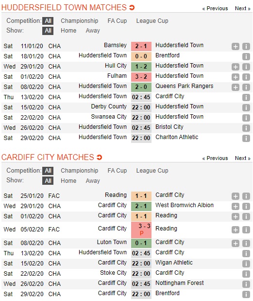 Huddersfield-vs-Cardiff-Chu-nha-khong-dang-tin-02h45-ngay-13-02-Hang-nhat-Anh-Championship-1